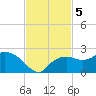 Cocohatchee River tide chart for Tuesday, November 5, 2024