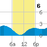 Cocohatchee River tide chart for Wednesday, November 6, 2024