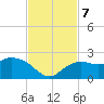 Cocohatchee River tide chart for Thursday, November 7, 2024