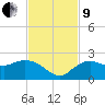 Cocohatchee River tide chart for Saturday, November 9, 2024