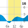 Cocohatchee River tide chart for Monday, December 16, 2024