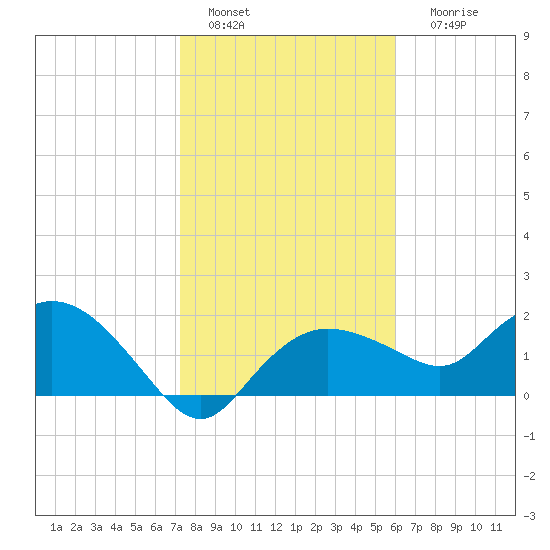 Cocohatchee River tide chart for Wednesday, January 15, 2025