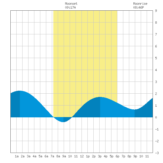 Cocohatchee River tide chart for Thursday, January 16, 2025