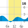 Cocohatchee River tide chart for Thursday, January 16, 2025