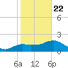 Cocohatchee River tide chart for Wednesday, January 22, 2025
