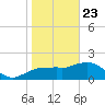 Cocohatchee River tide chart for Thursday, January 23, 2025