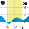 Cocohatchee River tide chart for Wednesday, January 29, 2025