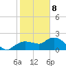 Cocohatchee River tide chart for Wednesday, January 8, 2025