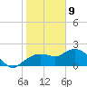 Cocohatchee River tide chart for Thursday, January 9, 2025