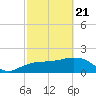 Cocohatchee River tide chart for Friday, February 21, 2025