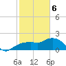 Cocohatchee River tide chart for Thursday, February 6, 2025