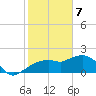 Cocohatchee River tide chart for Friday, February 7, 2025