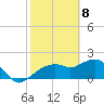Cocohatchee River tide chart for Saturday, February 8, 2025