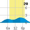 Cocohatchee River tide chart for Thursday, March 20, 2025