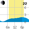 Cocohatchee River tide chart for Saturday, March 22, 2025