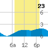Cocohatchee River tide chart for Sunday, March 23, 2025