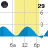 Cocohatchee River tide chart for Saturday, March 29, 2025