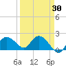 Cocohatchee River tide chart for Sunday, March 30, 2025