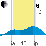 Cocohatchee River tide chart for Thursday, March 6, 2025
