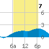 Cocohatchee River tide chart for Friday, March 7, 2025