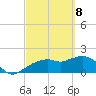 Cocohatchee River tide chart for Saturday, March 8, 2025