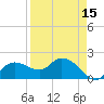 Cocohatchee River tide chart for Tuesday, April 15, 2025