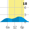 Cocohatchee River tide chart for Friday, April 18, 2025