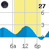 Cocohatchee River tide chart for Sunday, April 27, 2025
