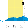 Cocohatchee River tide chart for Saturday, April 5, 2025