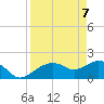 Cocohatchee River tide chart for Monday, April 7, 2025