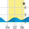 Cocohatchee River tide chart for Tuesday, April 8, 2025