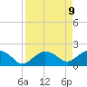 Cocohatchee River tide chart for Wednesday, April 9, 2025