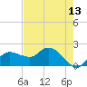 Cocohatchee River tide chart for Tuesday, May 13, 2025
