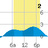 Cocohatchee River tide chart for Friday, May 2, 2025