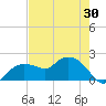 Cocohatchee River tide chart for Friday, May 30, 2025