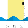 Cocohatchee River tide chart for Thursday, May 8, 2025