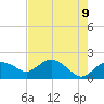Cocohatchee River tide chart for Friday, May 9, 2025