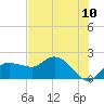 Cocohatchee River tide chart for Tuesday, June 10, 2025