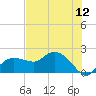 Cocohatchee River tide chart for Thursday, June 12, 2025