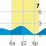 Cocohatchee River tide chart for Saturday, June 7, 2025