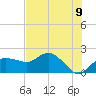 Cocohatchee River tide chart for Monday, June 9, 2025