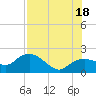 Cocohatchee River tide chart for Friday, July 18, 2025