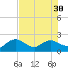 Cocohatchee River tide chart for Wednesday, July 30, 2025