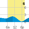 Cocohatchee River tide chart for Sunday, July 6, 2025