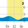Cocohatchee River tide chart for Saturday, August 2, 2025