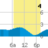Cocohatchee River tide chart for Monday, August 4, 2025