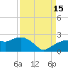 Cocohatchee River tide chart for Monday, September 15, 2025
