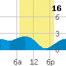 Cocohatchee River tide chart for Tuesday, September 16, 2025