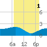 Cocohatchee River tide chart for Monday, September 1, 2025