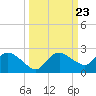 Cocohatchee River tide chart for Tuesday, September 23, 2025